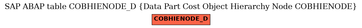 E-R Diagram for table COBHIENODE_D (Data Part Cost Object Hierarchy Node COBHIENODE)