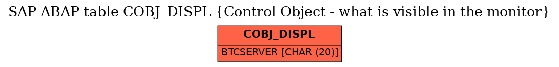 E-R Diagram for table COBJ_DISPL (Control Object - what is visible in the monitor)