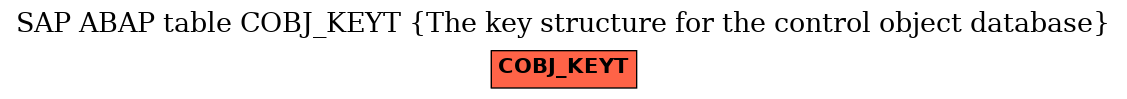 E-R Diagram for table COBJ_KEYT (The key structure for the control object database)