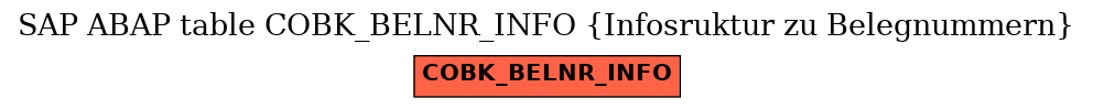 E-R Diagram for table COBK_BELNR_INFO (Infosruktur zu Belegnummern)