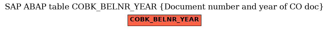 E-R Diagram for table COBK_BELNR_YEAR (Document number and year of CO doc)