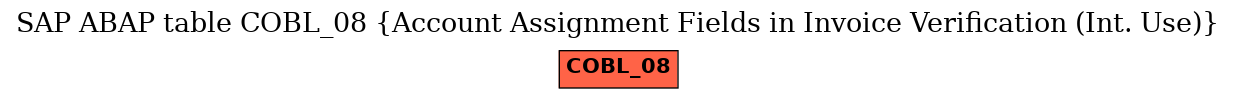 E-R Diagram for table COBL_08 (Account Assignment Fields in Invoice Verification (Int. Use))