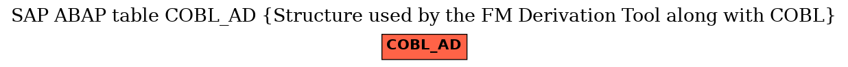 E-R Diagram for table COBL_AD (Structure used by the FM Derivation Tool along with COBL)