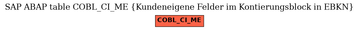 E-R Diagram for table COBL_CI_ME (Kundeneigene Felder im Kontierungsblock in EBKN)