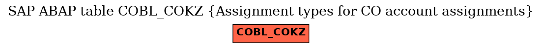 E-R Diagram for table COBL_COKZ (Assignment types for CO account assignments)