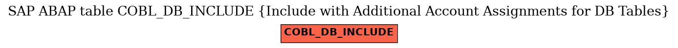 E-R Diagram for table COBL_DB_INCLUDE (Include with Additional Account Assignments for DB Tables)