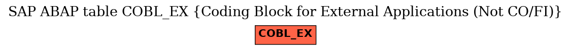 E-R Diagram for table COBL_EX (Coding Block for External Applications (Not CO/FI))