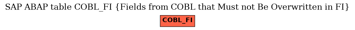 E-R Diagram for table COBL_FI (Fields from COBL that Must not Be Overwritten in FI)