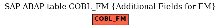 E-R Diagram for table COBL_FM (Additional Fields for FM)