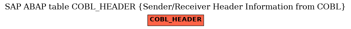 E-R Diagram for table COBL_HEADER (Sender/Receiver Header Information from COBL)