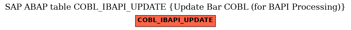 E-R Diagram for table COBL_IBAPI_UPDATE (Update Bar COBL (for BAPI Processing))