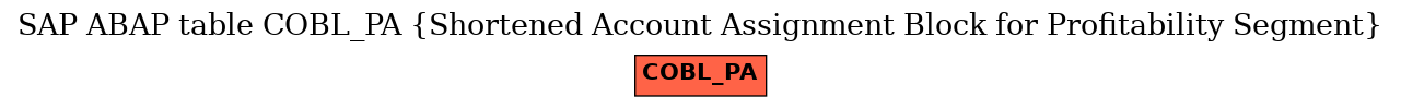 E-R Diagram for table COBL_PA (Shortened Account Assignment Block for Profitability Segment)