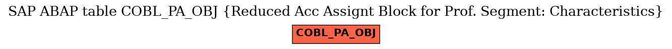 E-R Diagram for table COBL_PA_OBJ (Reduced Acc Assignt Block for Prof. Segment: Characteristics)