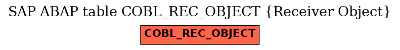 E-R Diagram for table COBL_REC_OBJECT (Receiver Object)