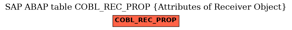 E-R Diagram for table COBL_REC_PROP (Attributes of Receiver Object)