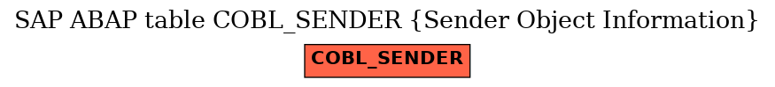 E-R Diagram for table COBL_SENDER (Sender Object Information)