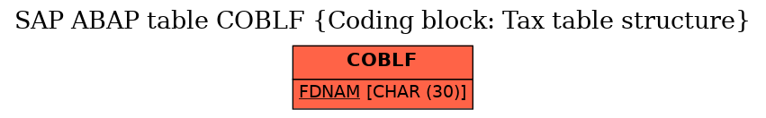 E-R Diagram for table COBLF (Coding block: Tax table structure)