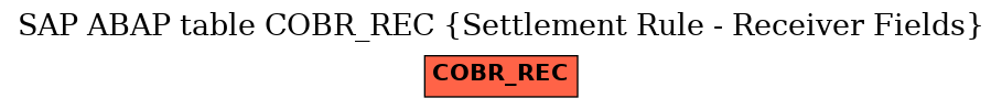 E-R Diagram for table COBR_REC (Settlement Rule - Receiver Fields)