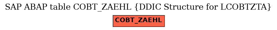 E-R Diagram for table COBT_ZAEHL (DDIC Structure for LCOBTZTA)