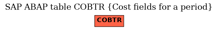 E-R Diagram for table COBTR (Cost fields for a period)