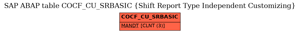 E-R Diagram for table COCF_CU_SRBASIC (Shift Report Type Independent Customizing)