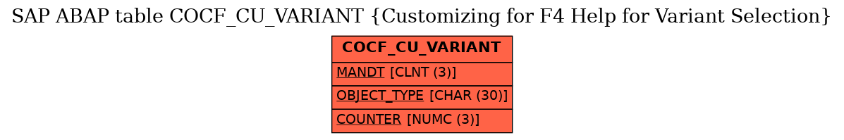 E-R Diagram for table COCF_CU_VARIANT (Customizing for F4 Help for Variant Selection)