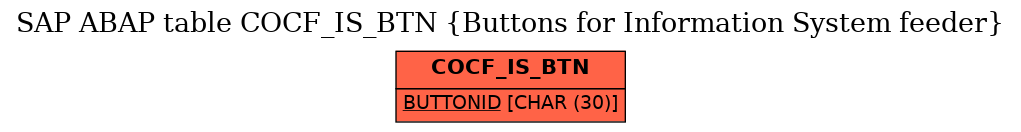 E-R Diagram for table COCF_IS_BTN (Buttons for Information System feeder)