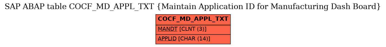 E-R Diagram for table COCF_MD_APPL_TXT (Maintain Application ID for Manufacturing Dash Board)