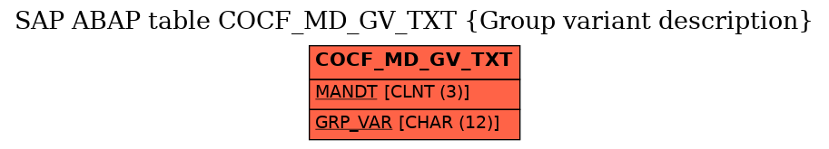 E-R Diagram for table COCF_MD_GV_TXT (Group variant description)