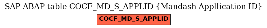 E-R Diagram for table COCF_MD_S_APPLID (Mandash Appllication ID)