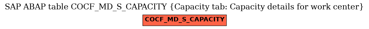 E-R Diagram for table COCF_MD_S_CAPACITY (Capacity tab: Capacity details for work center)