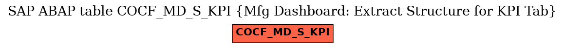 E-R Diagram for table COCF_MD_S_KPI (Mfg Dashboard: Extract Structure for KPI Tab)