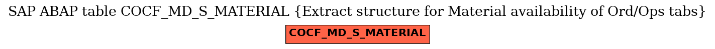 E-R Diagram for table COCF_MD_S_MATERIAL (Extract structure for Material availability of Ord/Ops tabs)