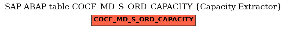 E-R Diagram for table COCF_MD_S_ORD_CAPACITY (Capacity Extractor)