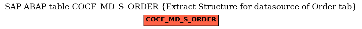 E-R Diagram for table COCF_MD_S_ORDER (Extract Structure for datasource of Order tab)