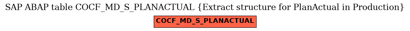 E-R Diagram for table COCF_MD_S_PLANACTUAL (Extract structure for PlanActual in Production)