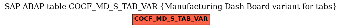 E-R Diagram for table COCF_MD_S_TAB_VAR (Manufacturing Dash Board variant for tabs)