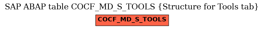 E-R Diagram for table COCF_MD_S_TOOLS (Structure for Tools tab)