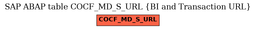 E-R Diagram for table COCF_MD_S_URL (BI and Transaction URL)