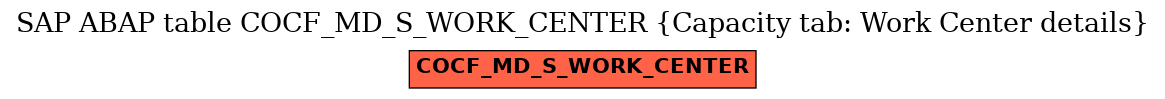 E-R Diagram for table COCF_MD_S_WORK_CENTER (Capacity tab: Work Center details)