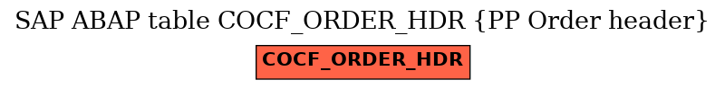 E-R Diagram for table COCF_ORDER_HDR (PP Order header)