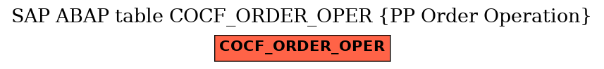 E-R Diagram for table COCF_ORDER_OPER (PP Order Operation)