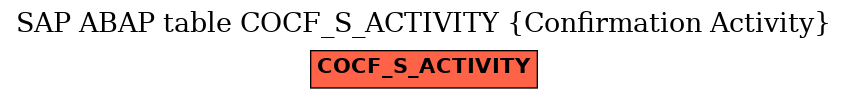 E-R Diagram for table COCF_S_ACTIVITY (Confirmation Activity)