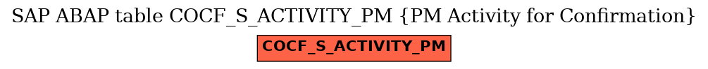 E-R Diagram for table COCF_S_ACTIVITY_PM (PM Activity for Confirmation)