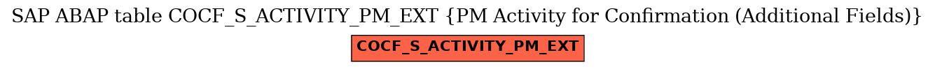 E-R Diagram for table COCF_S_ACTIVITY_PM_EXT (PM Activity for Confirmation (Additional Fields))