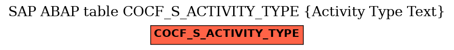 E-R Diagram for table COCF_S_ACTIVITY_TYPE (Activity Type Text)