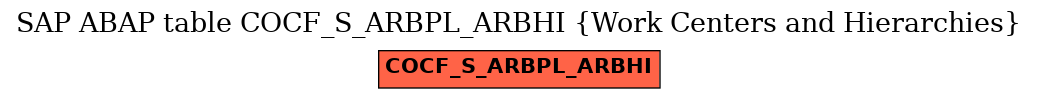 E-R Diagram for table COCF_S_ARBPL_ARBHI (Work Centers and Hierarchies)