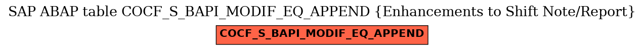 E-R Diagram for table COCF_S_BAPI_MODIF_EQ_APPEND (Enhancements to Shift Note/Report)
