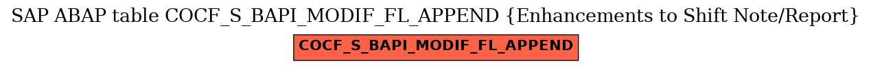 E-R Diagram for table COCF_S_BAPI_MODIF_FL_APPEND (Enhancements to Shift Note/Report)