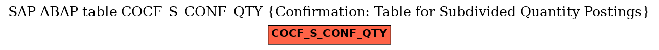 E-R Diagram for table COCF_S_CONF_QTY (Confirmation: Table for Subdivided Quantity Postings)